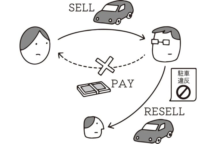 車の代金を取り戻すにはどうしたら…（イラスト／大野文彰）