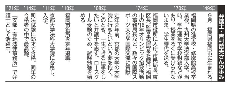 弁護士・吉村哲夫さんの歩み