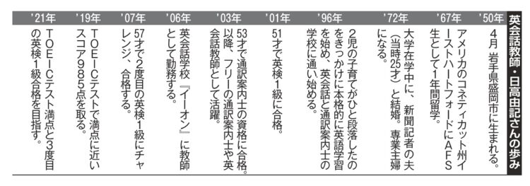 英会話教師・日高由記さんの歩み