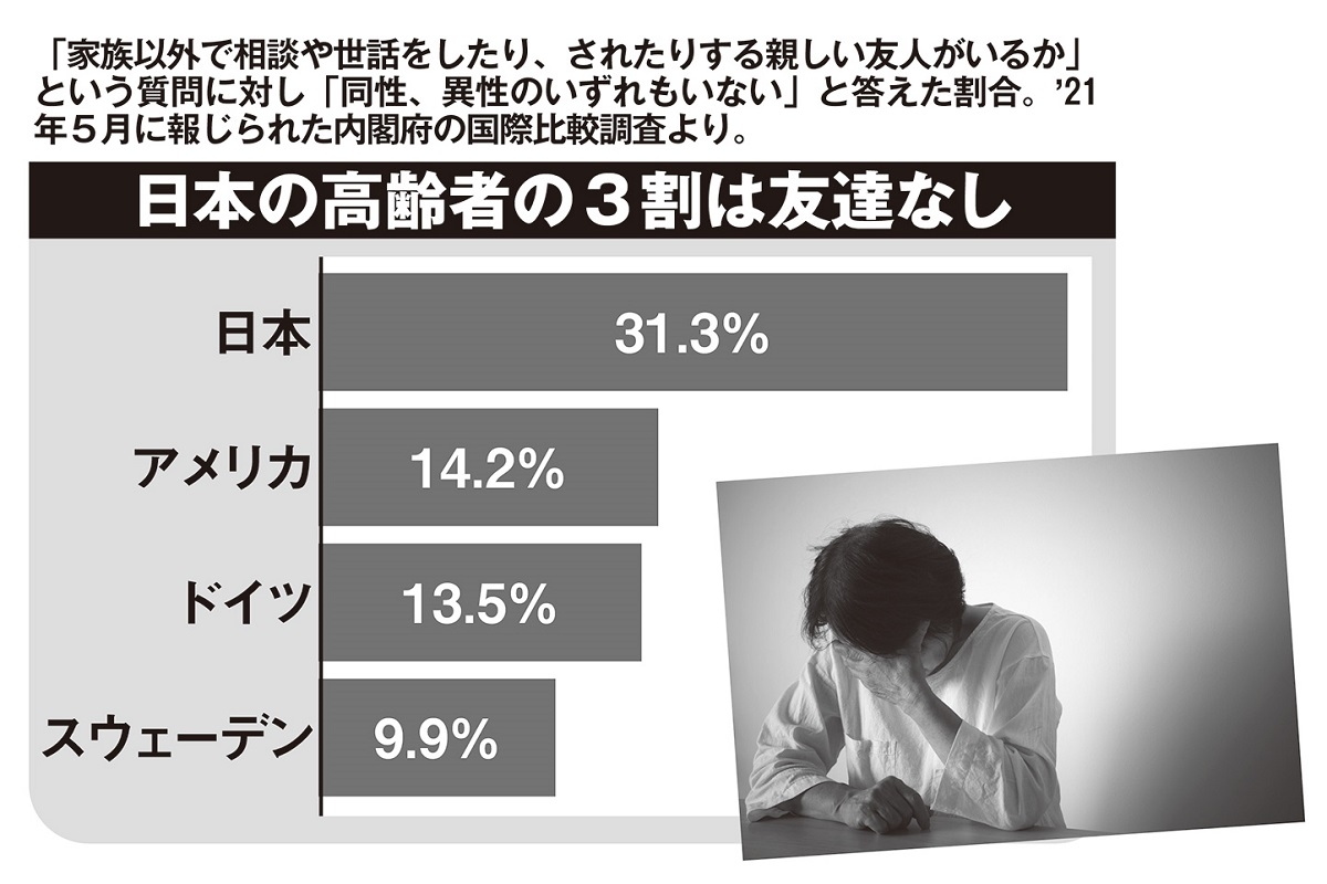 高齢者の体を蝕む 孤独 喫煙や過度な飲酒より死亡リスクが高いとの研究も マネーポストweb