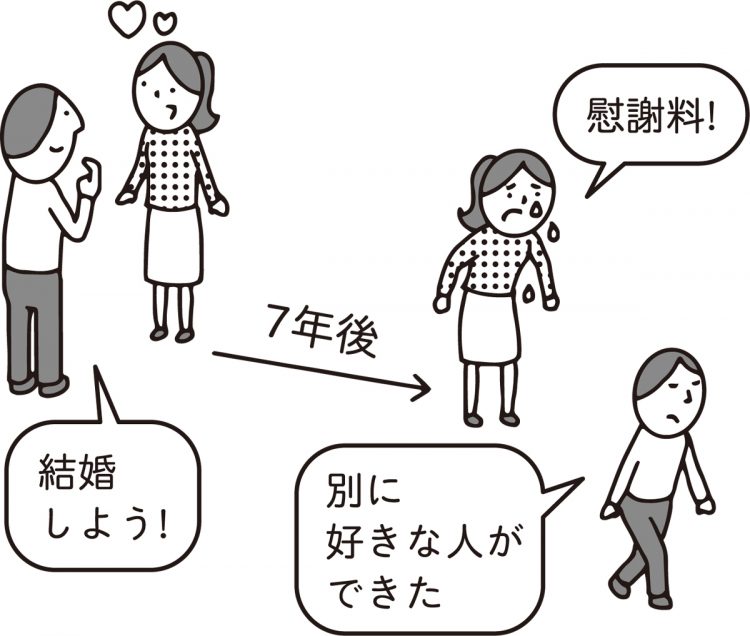 婚約が成立していたと言えるかどうかがポイント（イラスト／大野文彰）