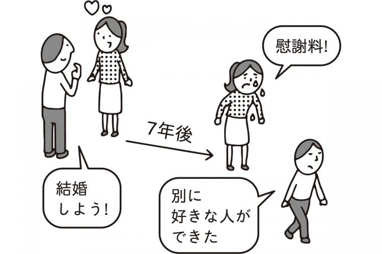 婚約が成立していたと言えるかどうかがポイント（イラスト／大野文彰）