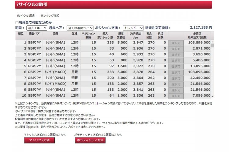 iサイクル2取引の設定過去実績ランキング