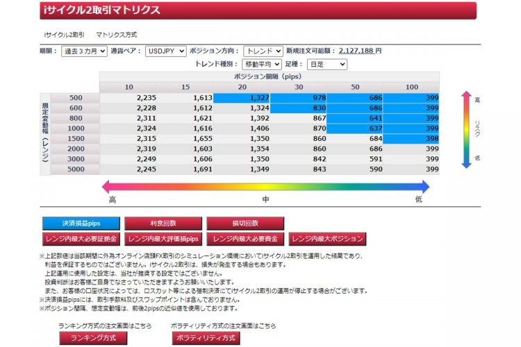 iサイクル2取引のマトリクス方式設定画面