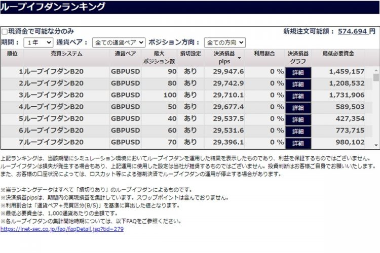 ループイフダンの設定過去実績ランキング