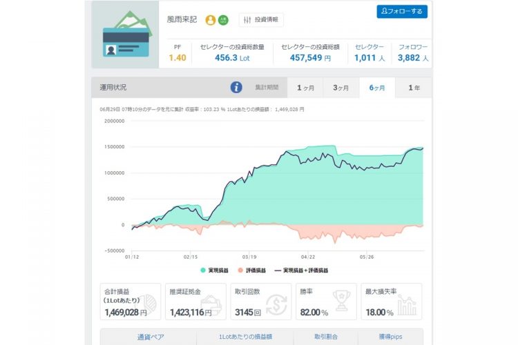 みんなのシストレ搭載の自動売買プログラム詳細画面
