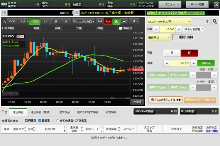 連続予約注文は通常の取引ツール内から設定可能