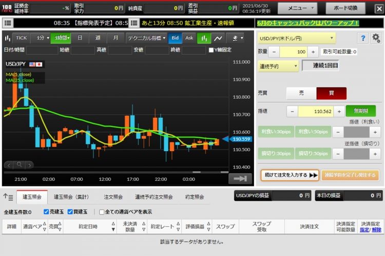 連続予約注文は100通貨から取引できる「FX nano」でも利用できる