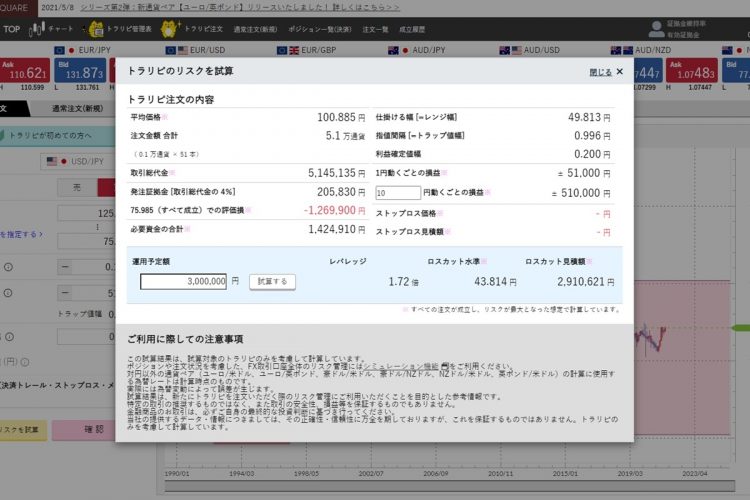 ワンクリックで「トラリピのリスク試算」ができる機能も