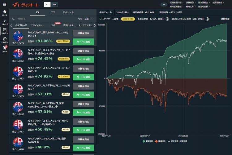 トライオートFX「自動売買セレクト」の画面
