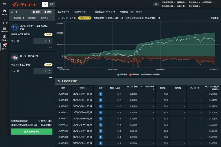 トライオートFXは「カート」画面で複数の設定を同時にチェック可能
