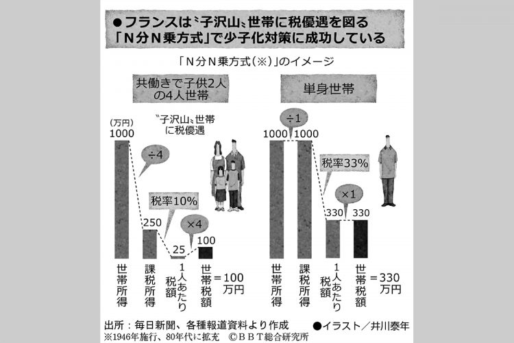 フランスの施策を参考に日本の少子化対策を考察