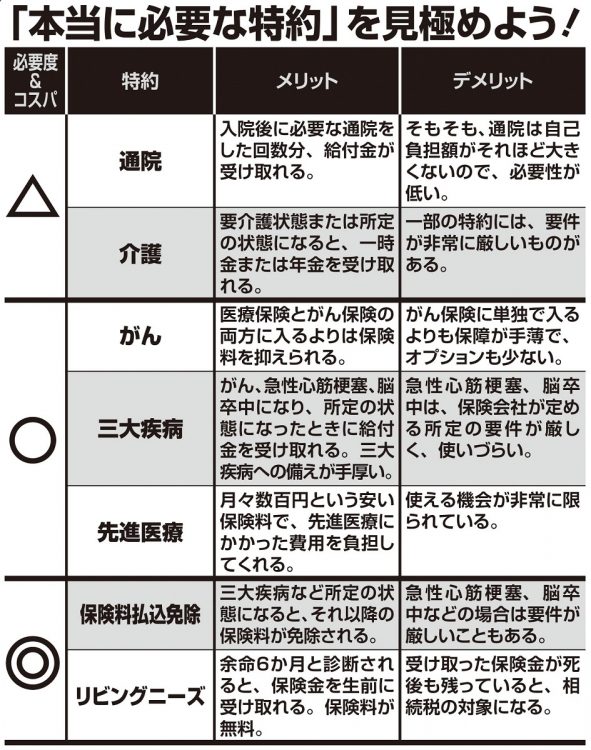 必要度＆コスパから考える「医療保険の特約」メリット・デメリット