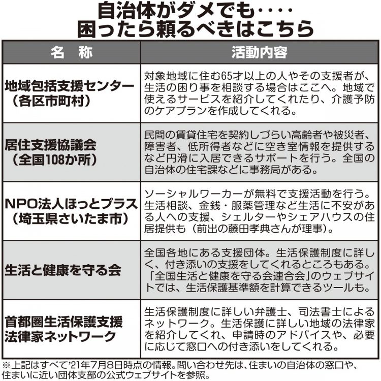 「もうダメかも」と思ったときに活用できる団体・機関を知っておきたい