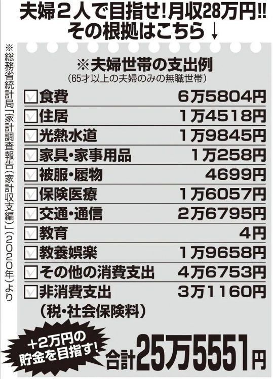 高齢夫婦2人世帯の1か月の支出例から考える月収の目標値