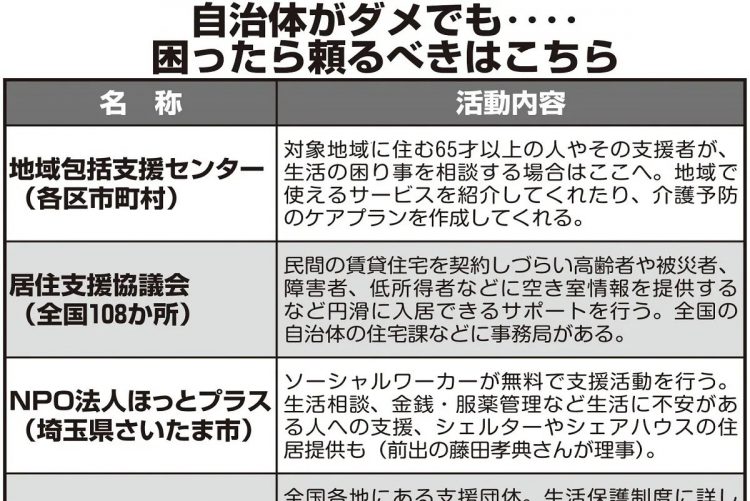 「もうダメかも」と思ったときに活用できる団体・機関を知っておきたい