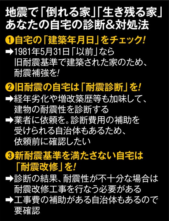 地震で「倒れる家」「生き残る家」の判断に役立つポイント3