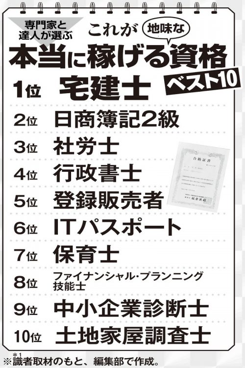 専門家と達人が選ぶ「本当に稼げる地味な資格」ベスト10