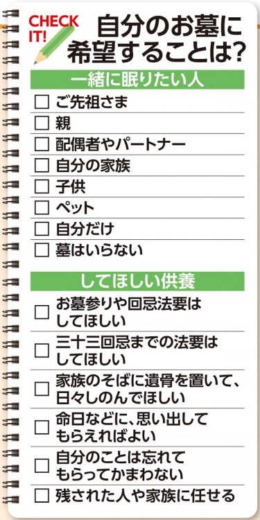 「自分のお墓に希望すること」チェックリスト