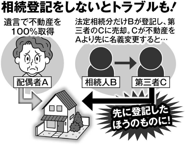 不動産相続の新ルールで何が変わった？（イラスト／河南好美）