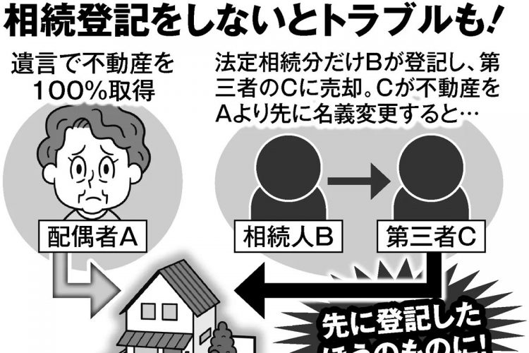 不動産相続の新ルールで何が変わった？（イラスト／河南好美）