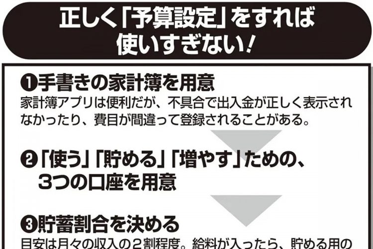 ムダ遣いを防ぐには正しい「予算設定」がポイント