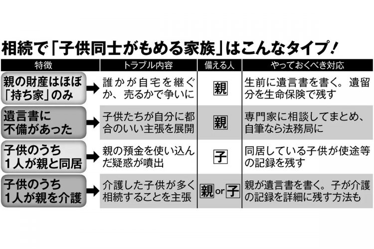 相続トラブルに発展しやすいパターンには要注意