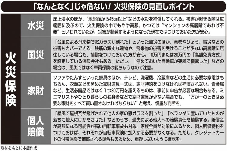 「なんとなく」じゃ危ない！火災保険の見直しポイント