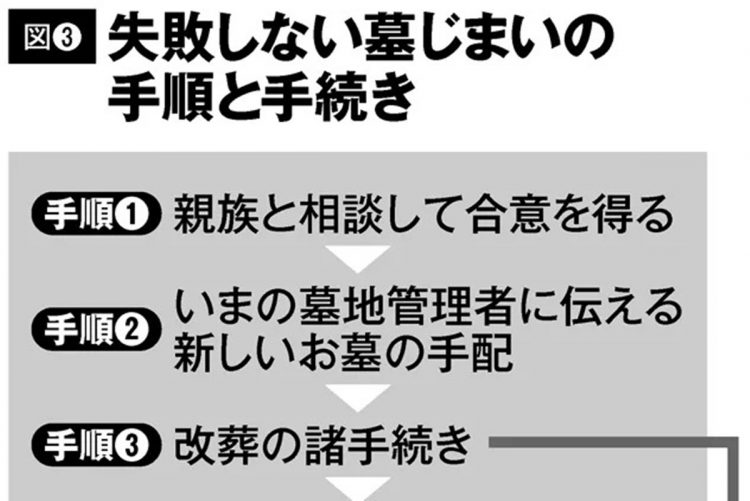 失敗しない墓じまいの手順と手続き