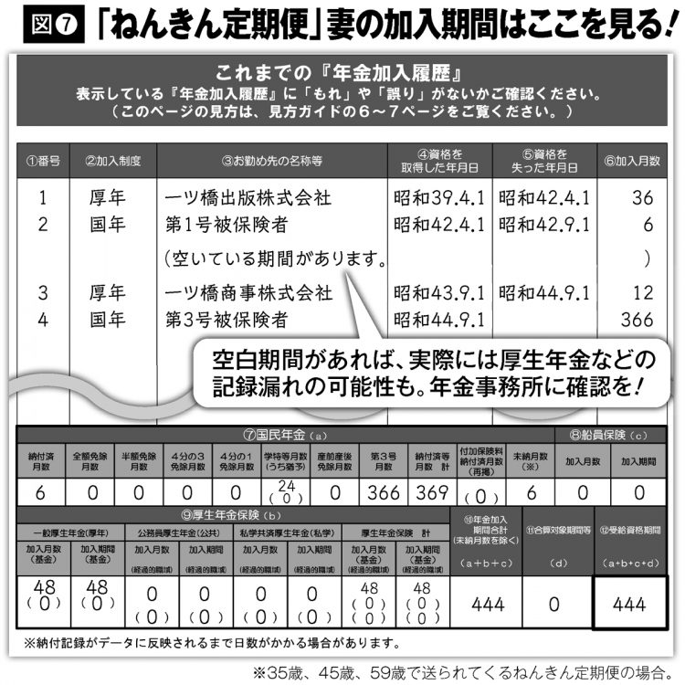 年金もらい忘れを防ぐために「ねんきん定期便」をチェック