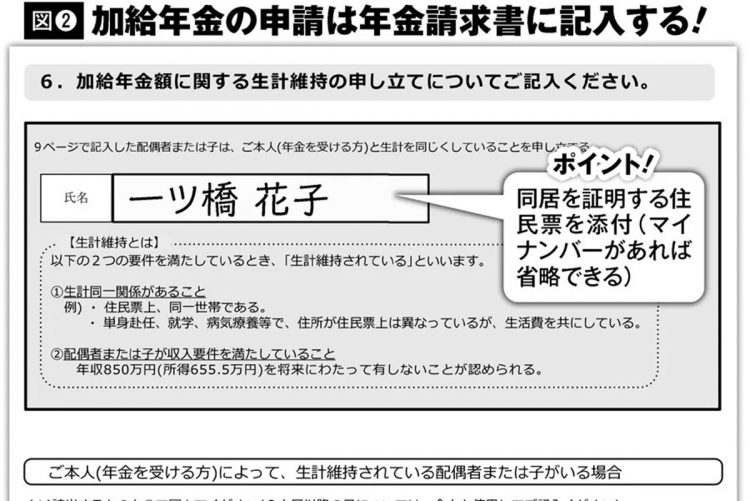 加給年金の申請手続きのポイント