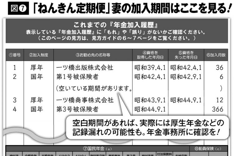 年金もらい忘れを防ぐために「ねんきん定期便」をチェック