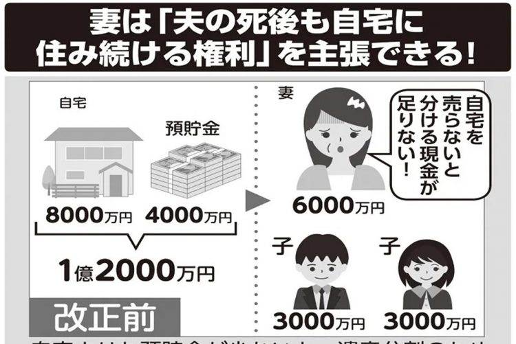 妻が夫の死後も自宅に住み続ける権利を主張できる「配偶者居住権」