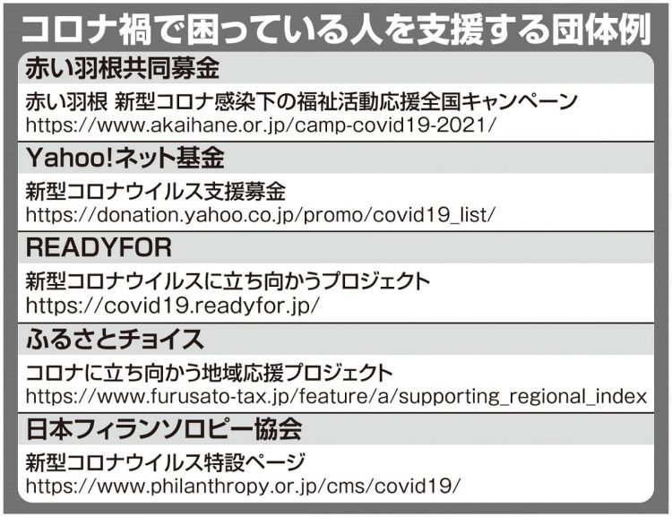 コロナ禍で困っている人を支援する団体例