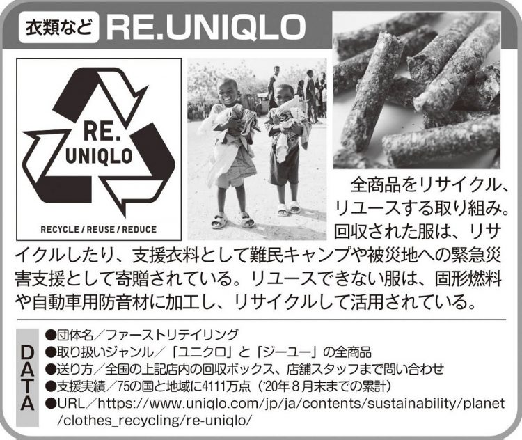 RE.UNIQLO