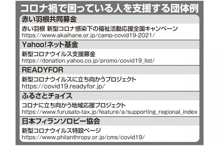 コロナ禍で困っている人を支援する団体例