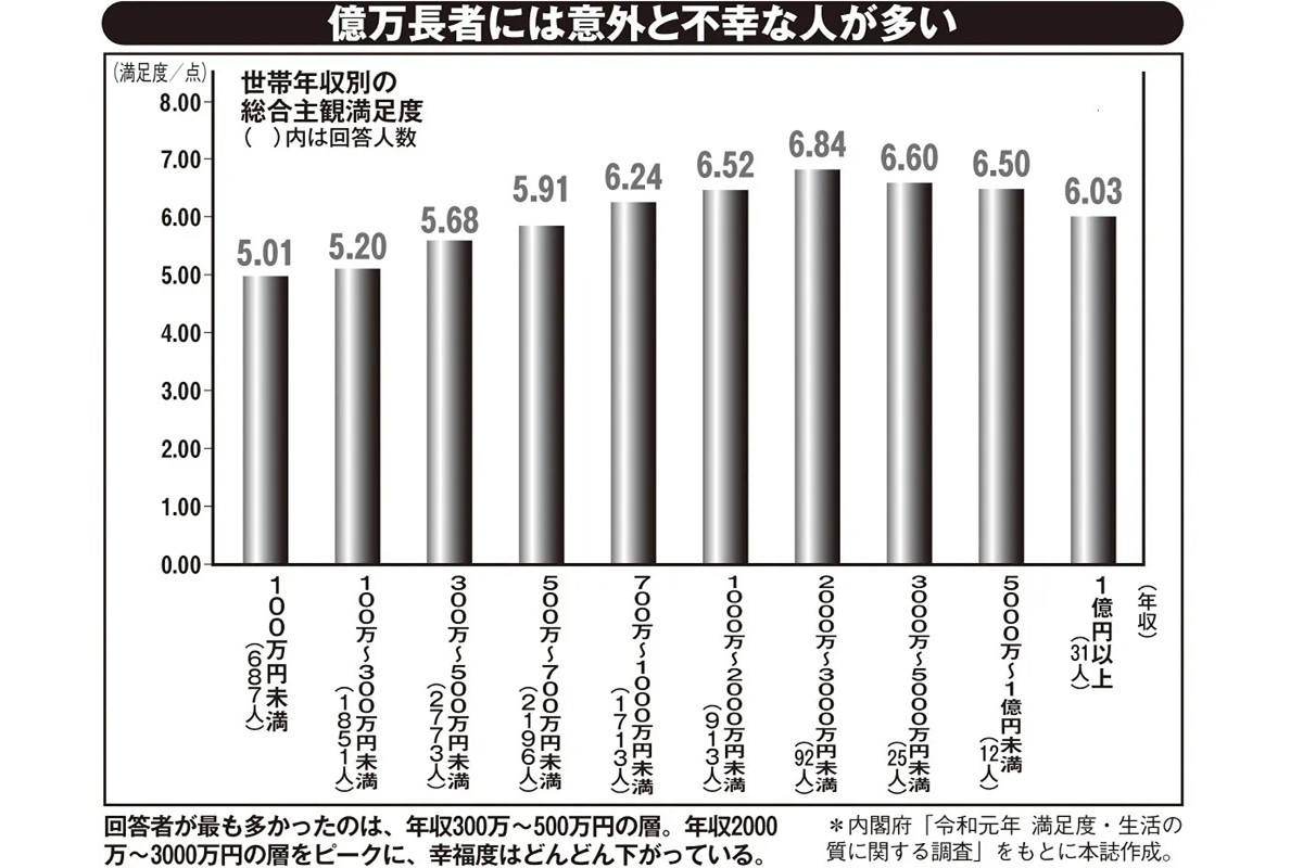 なぜサラリーマンは年収1000万円でもお金持ちになれないのか