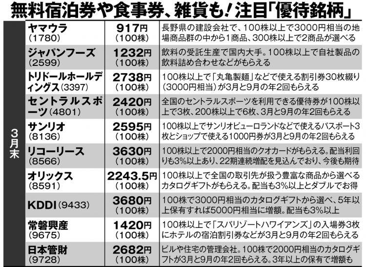 「株主優待」の手厚い注目銘柄【3】