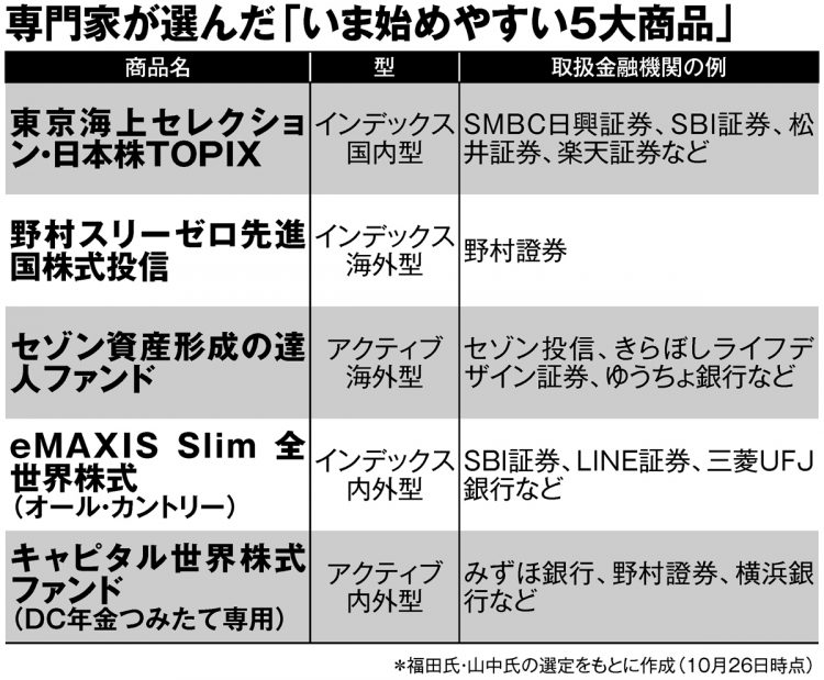 専門家が選んだ「いまつみたてNISAで始めやすい5商品」