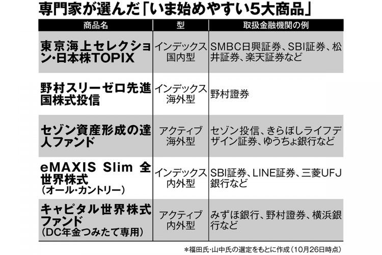 専門家が選んだ「いまつみたてNISAで始めやすい5商品」