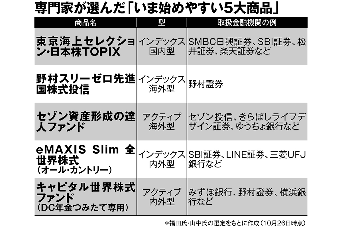 【2429】株式投資 教材セット 全15冊 2429】株式投資 教材セット 全15冊 株大全 2023 (100％ムック