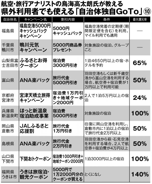 自治体が独自に実施する「Go To」10選