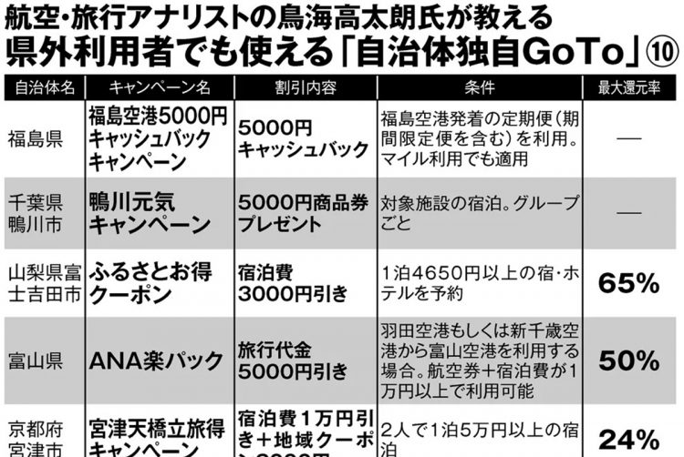 自治体が独自に実施する「Go To」10選