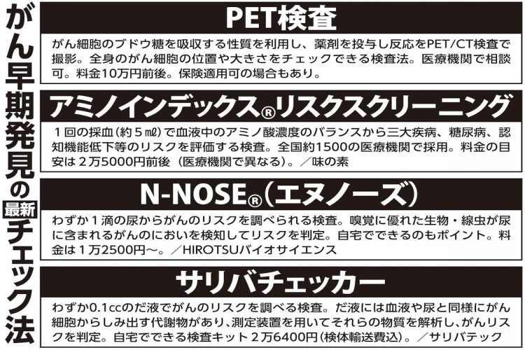 がん早期発見の最新チェック法