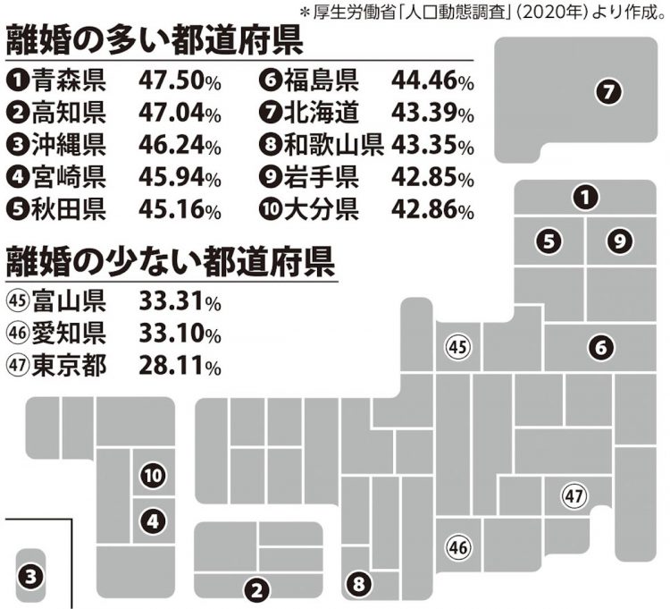 離婚の多い都道府県、離婚の少ない都道府県