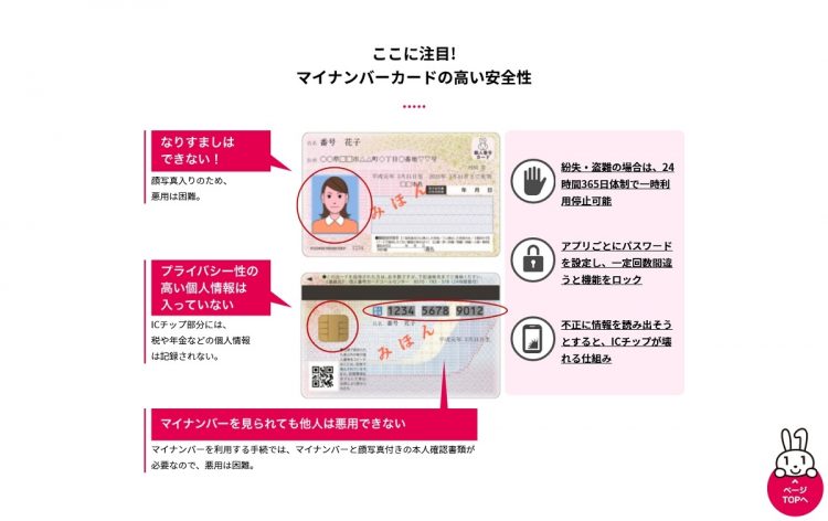 ここに注目！マイナンバーカードの高い安全性（公式サイトより）