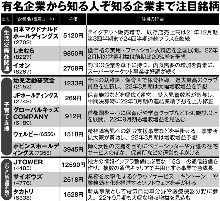 有名企業から知る人ぞ知る企業まで注目銘柄20【その1】（株価は11月16日終値）