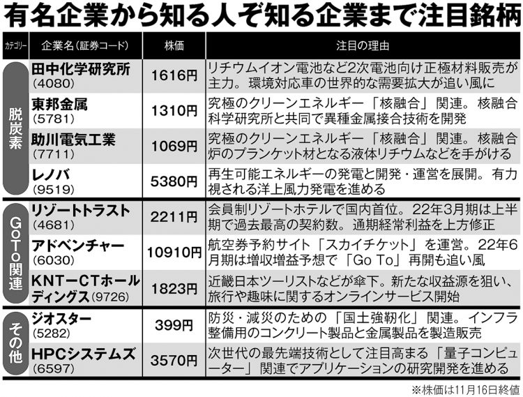 有名企業から知る人ぞ知る企業まで注目銘柄20【その2】