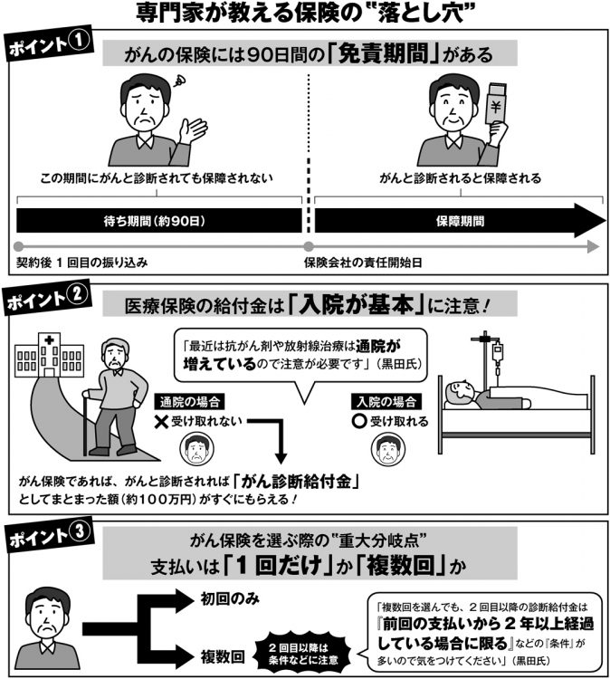 専門家が教えるがん保険の“落とし穴”