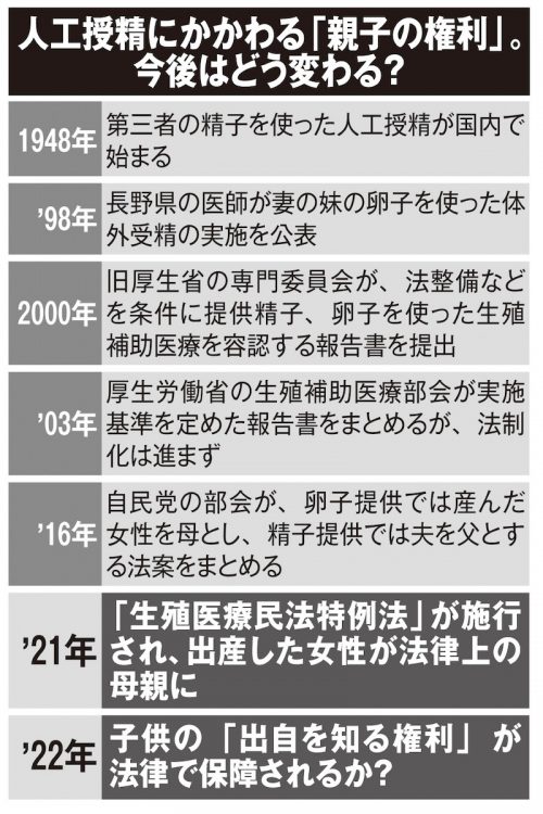 人工授精にかかわる「親子の権利」。今後はどう変わる？ 